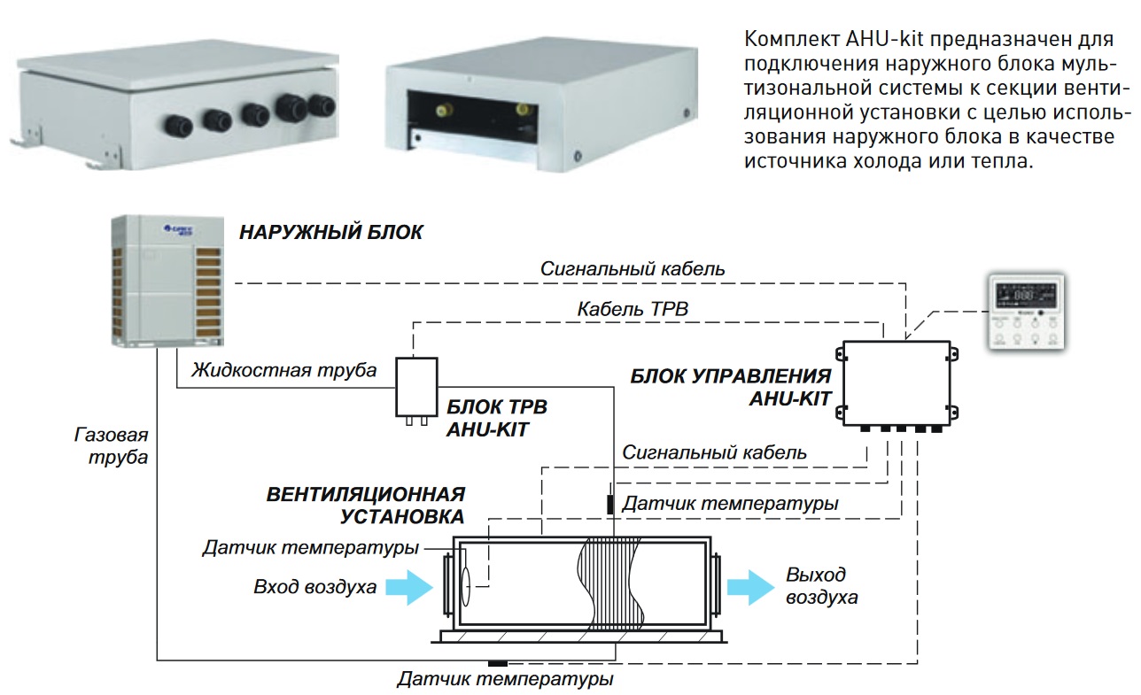 картинка Комплект для подключения к приточной установке GREE GMV-N560U/C-T (AHU KIT FQ)