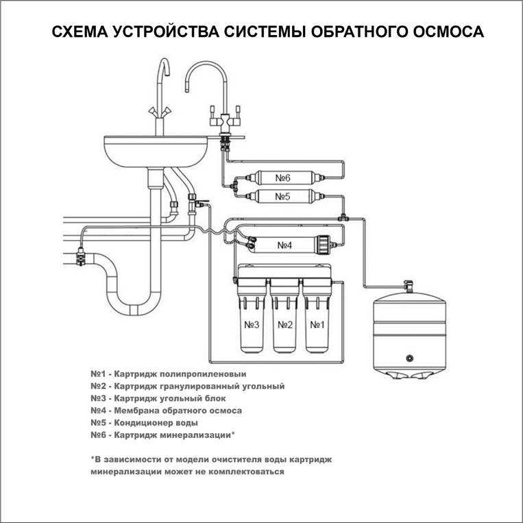 Установка обратного осмоса