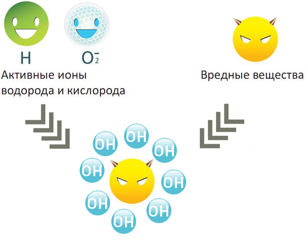 холодная плазма холодная плазма